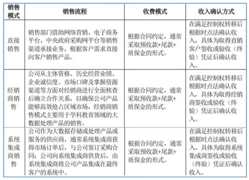 北交所企業(yè)研究 云創(chuàng)數(shù)據(jù)（835305）——聚焦大數(shù)據(jù)存儲(chǔ)與處理的核心軟件服務(wù)商