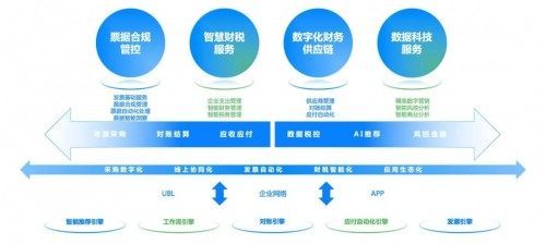 協(xié)同高效合規(guī)前瞻，國(guó)資委部署十年財(cái)務(wù)管理體系升級(jí)，數(shù)據(jù)處理服務(wù)成關(guān)鍵引擎